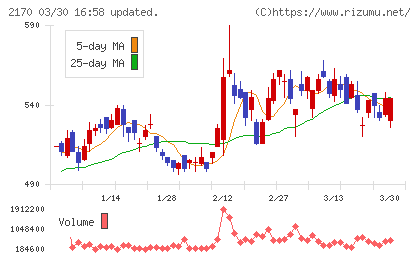 リンクアンドモチベーションチャート