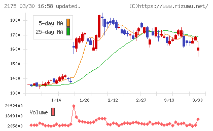 エス・エム・エスチャート