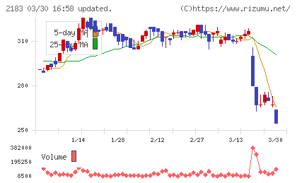 リニカルチャート