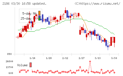 ソーバルチャート