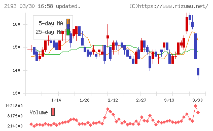 クックパッドチャート