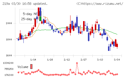 Ｈｅａｒｔｓｅｅｄチャート