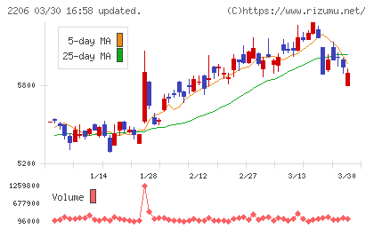 江崎グリコチャート