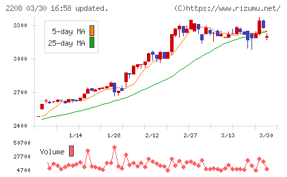 ブルボンチャート