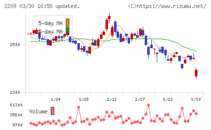 井村屋グループチャート