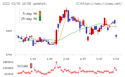 寿スピリッツチャート