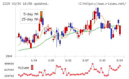 カルビーチャート