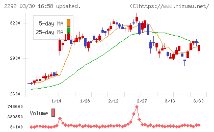 Ｓ　ＦＯＯＤＳチャート