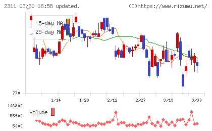 エプコチャート