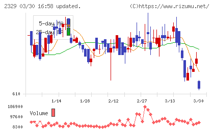 東北新社チャート