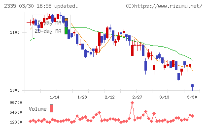 キューブシステムチャート