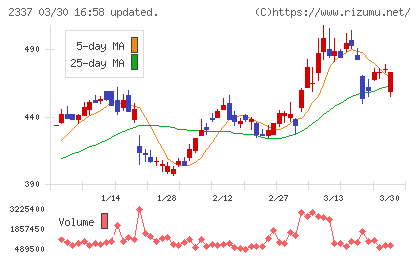 いちごチャート