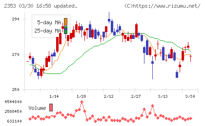 日本駐車場開発チャート