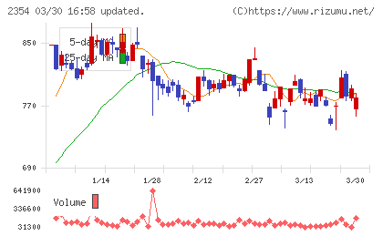 ＹＥ　ＤＩＧＩＴＡＬチャート