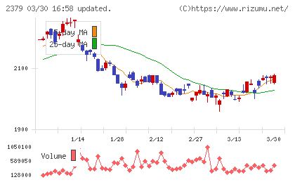 ディップチャート