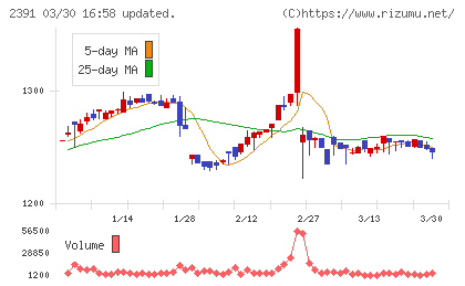 プラネットチャート