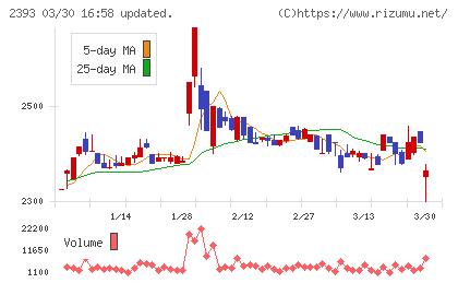 日本ケアサプライチャート