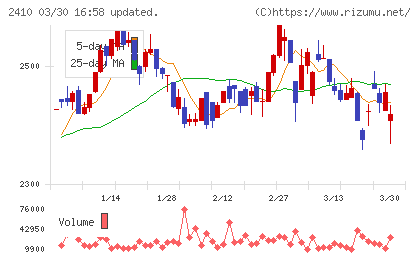 キャリアデザインセンターチャート