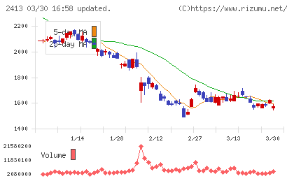 エムスリーチャート