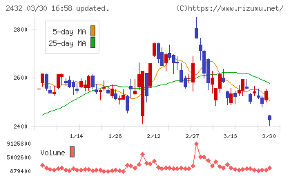 ディー・エヌ・エーチャート