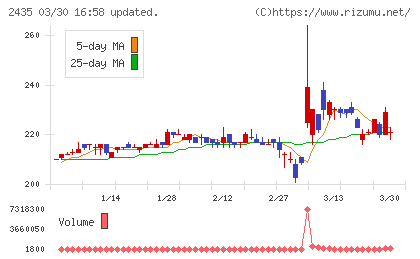 シダーチャート