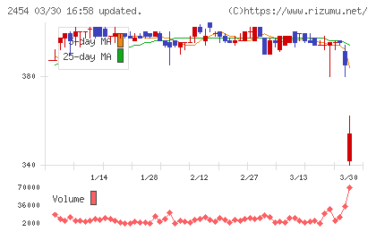 オールアバウトチャート