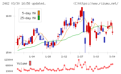 ライクチャート