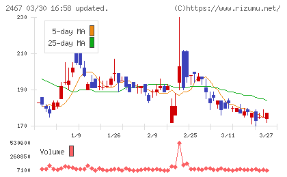 ＶＬＣセキュリティチャート