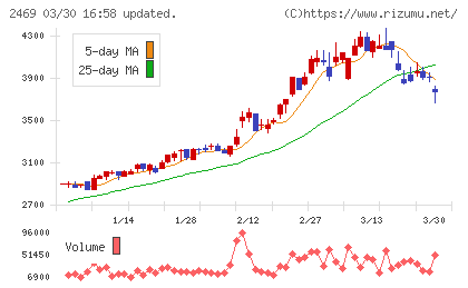 ヒビノチャート