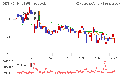 エスプールチャート