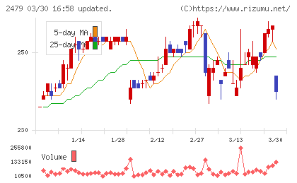 ジェイテックチャート