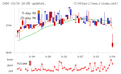 システム・ロケーションチャート