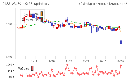 翻訳センターチャート