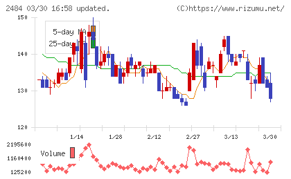 出前館チャート