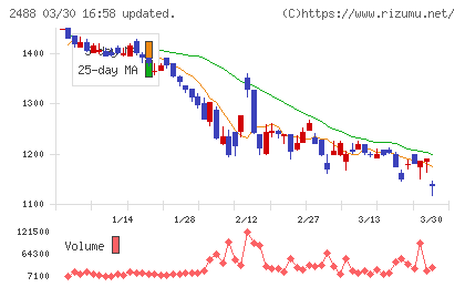 ＪＴＰチャート