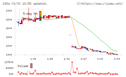 キッズスターチャート