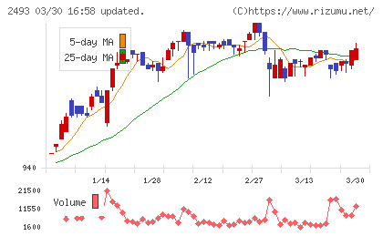 イーサポートリンクチャート