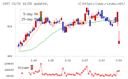 ユナイテッドチャート