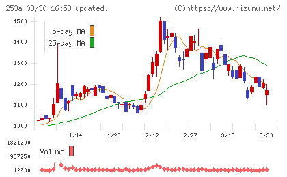 ＥＴＳグループチャート