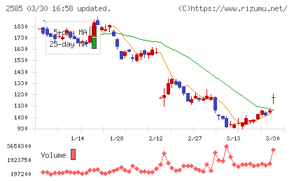ライフドリンクカンパニーチャート