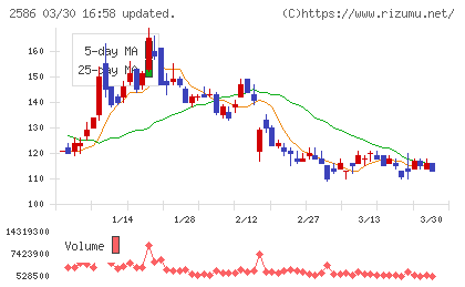 フルッタフルッタチャート