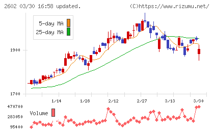 日清オイリオグループチャート