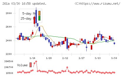 日水コンチャート