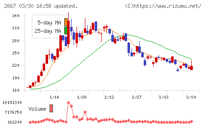 イメージ　ワンチャート