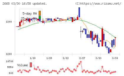 タビオチャート