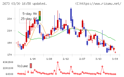 夢みつけ隊チャート