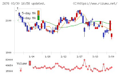 高千穂交易チャート