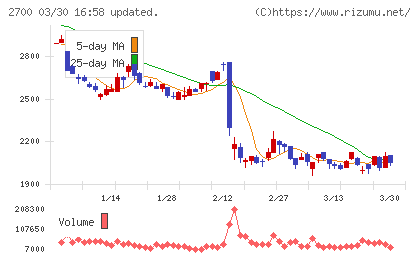 木徳神糧チャート