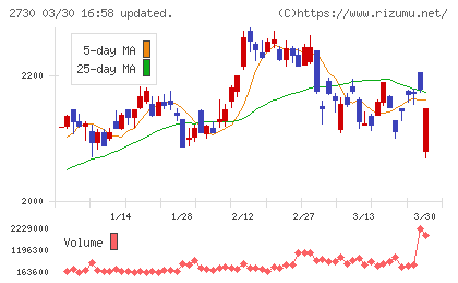 エディオンチャート