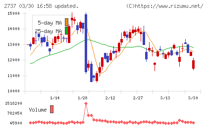 トーメンデバイスチャート